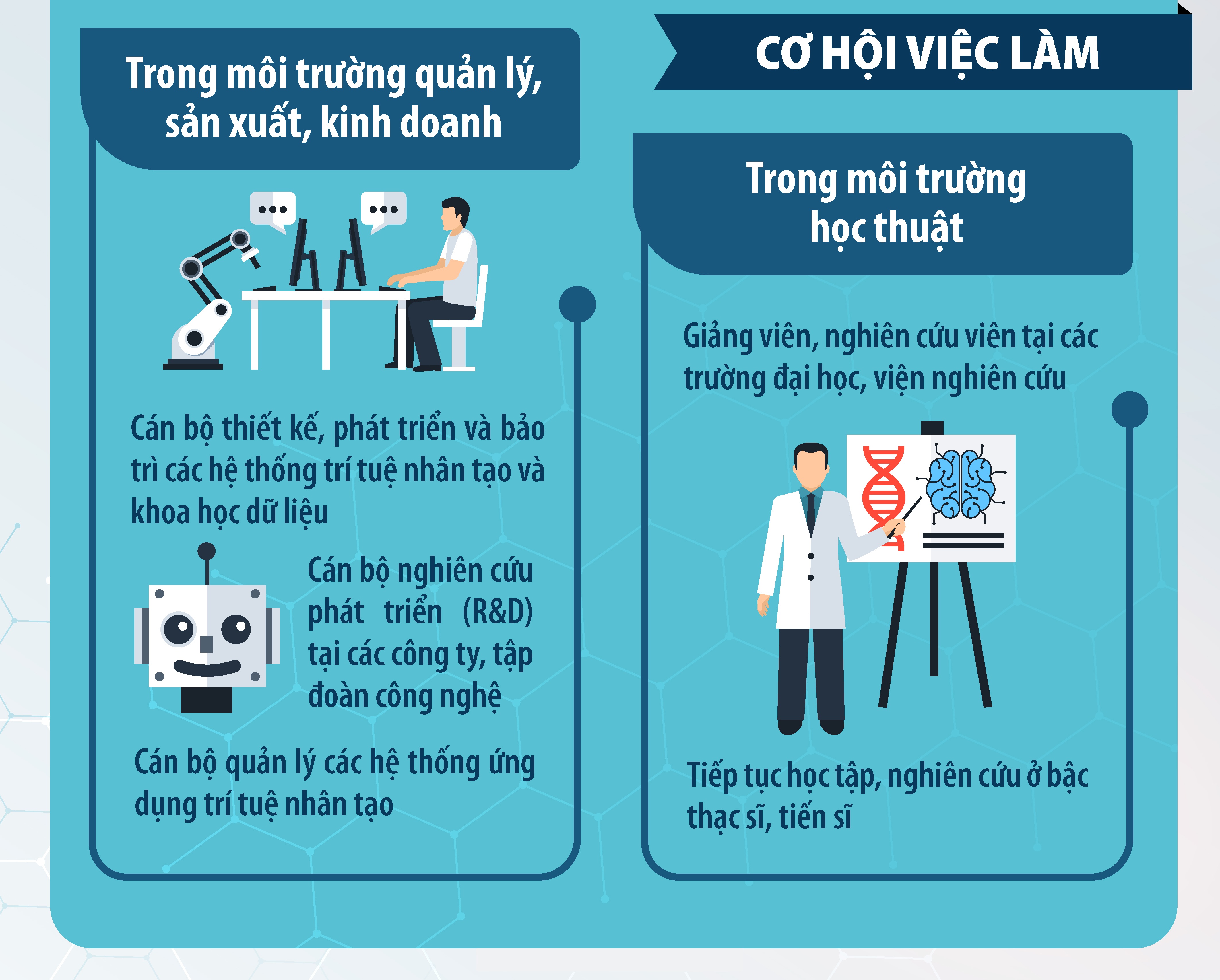 Ngành Trí tuệ nhân tạo học như thế nào?, có dễ kiếm việc? - 2