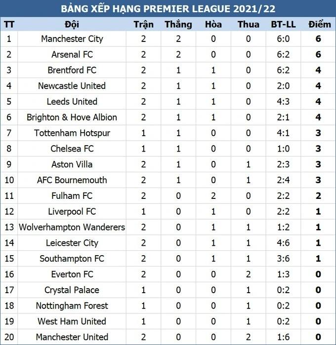 Thua thảm Brentford, HLV Erik Ten Hag ví Man Utd như thùng rác - 4