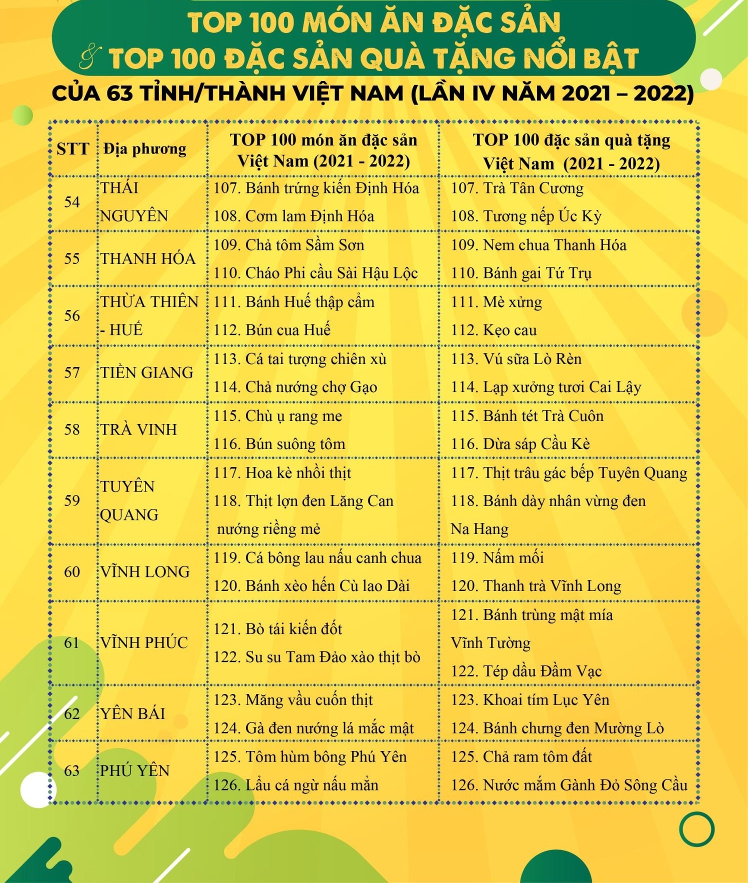 11 đề cử ẩm thực, đặc sản Việt Nam xác lập kỷ lục châu Á - 8