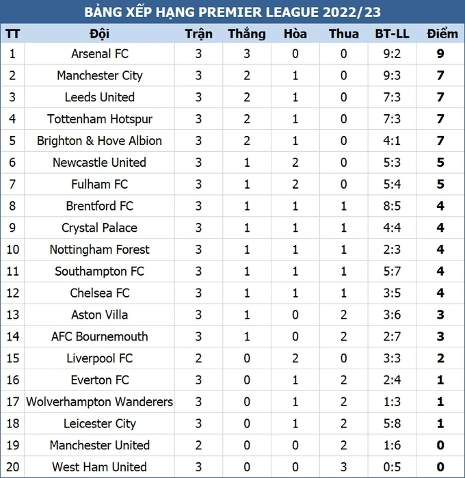 Sai lầm của thủ môn Chelsea biếu không bàn thắng cho Leeds United - 3