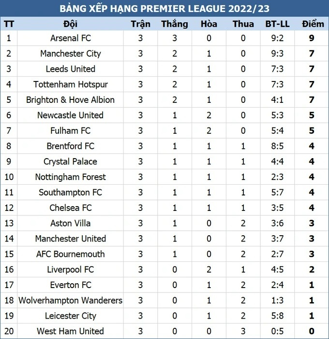 Thưc hư thông tin C.Ronaldo 99% sẽ rời Man Utd - 3