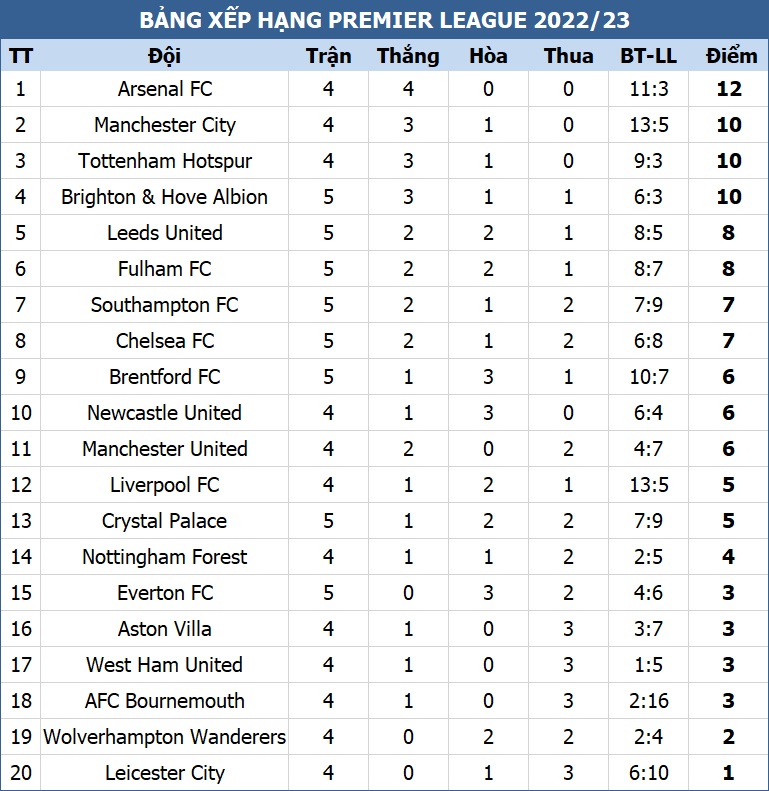 Chelsea bất ngờ trắng tay trên sân của Southampton - 3