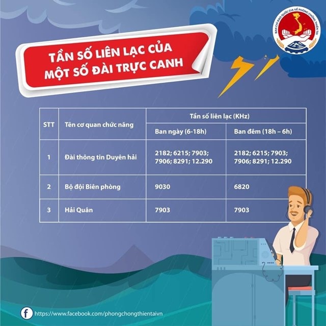 Cần làm gì trước, trong và sau bão? - 6