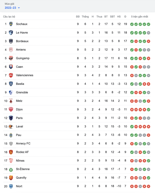 クアンハイはフランスに戻った後、ポー FC で力を取り戻しましたか? - 4 クアンハイはフランスに戻った後、ポー FC で力を取り戻しましたか? - 4