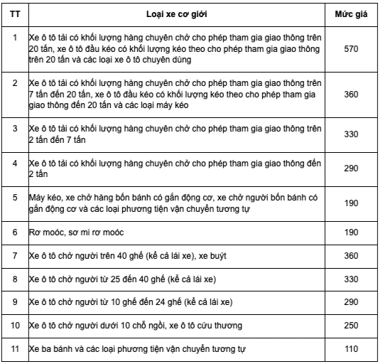 Chính thức tăng phí đăng kiểm ô tô từ hôm nay - Ảnh 2.