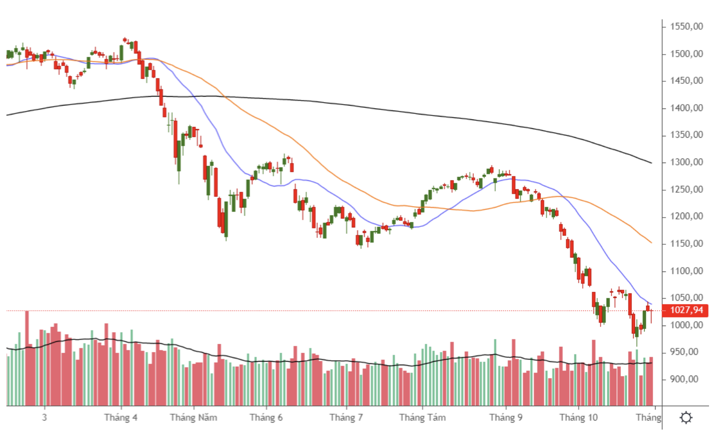 投資家が今投資を検討できる銘柄は? - 最初 投資家が今投資を検討できる銘柄は? - 最初