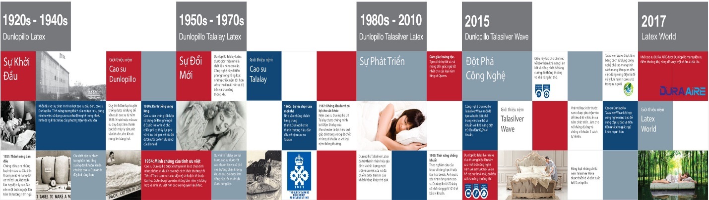 ダンロピロがヨーロッパの高級マットレス時代の火付け役 - 2 ダンロピロがヨーロッパの高級マットレス時代の火付け役 - 2