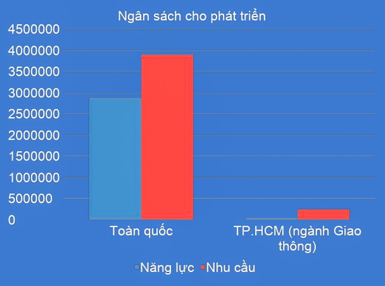 Nếu quy hoạch tốt, TPHCM sẽ giảm ùn tắc giao thông trong 10 năm tới - 2