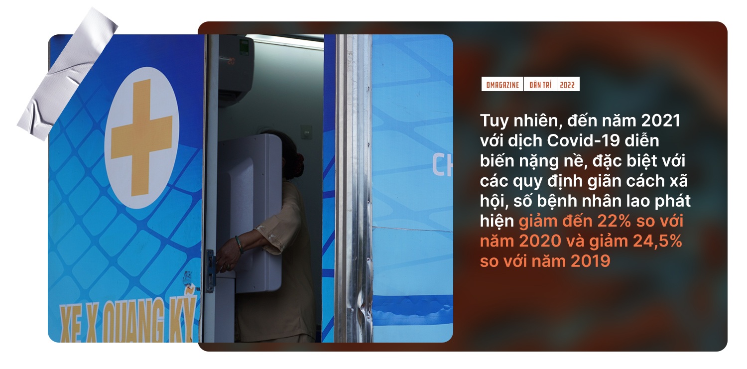 Sóng ngầm bệnh lao: Việt Nam đối mặt nguy cơ bùng phát - 3 Sóng ngầm bệnh lao: Việt Nam đối mặt nguy cơ bùng phát - 3