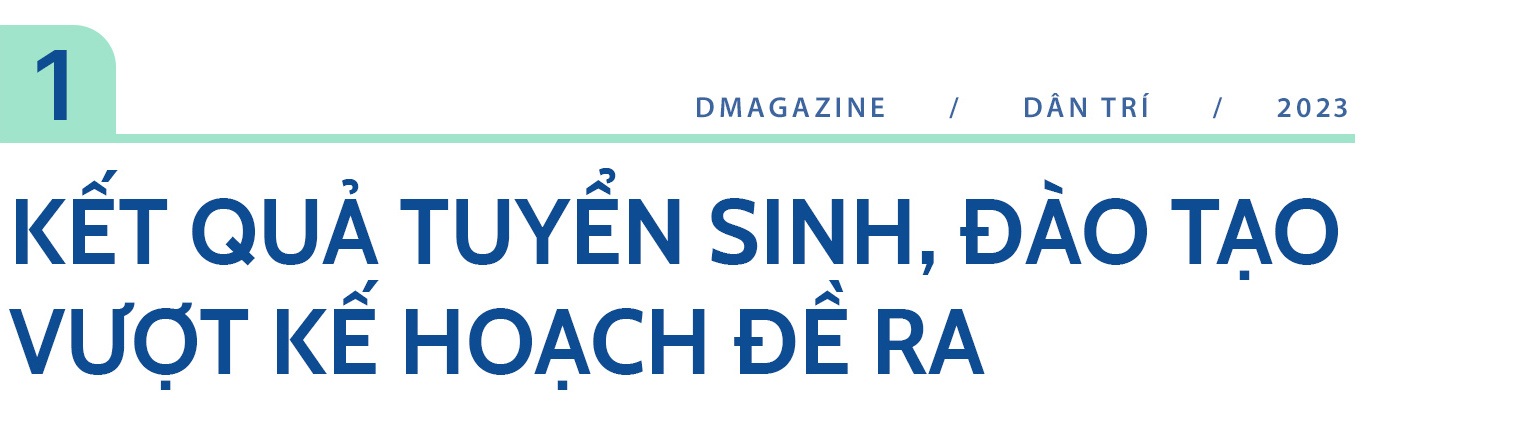 Năm 2023 sẽ là năm tăng tốc của giáo dục nghề nghiệp - 1