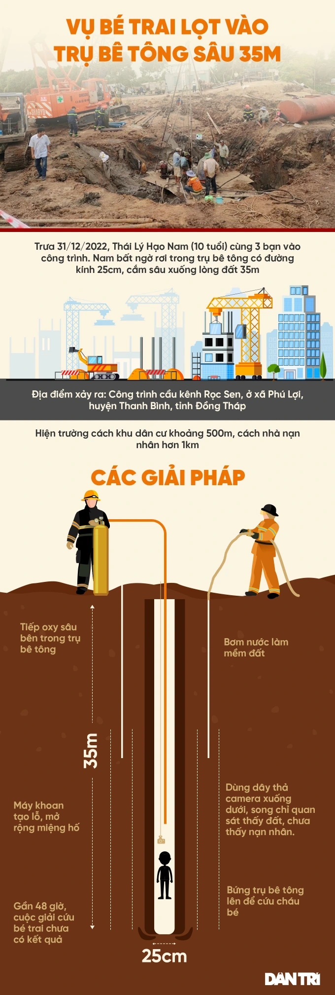 Chuyên gia thống nhất phương án đưa bé trai ở Đồng Tháp ra khỏi trụ bê tông - 4