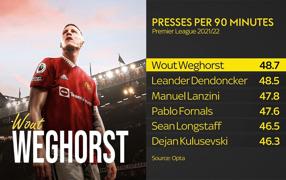 Wout Weghorst: Gã khổng lồ tinh tế và hành trình ngoạn mục đến Man Utd - 7