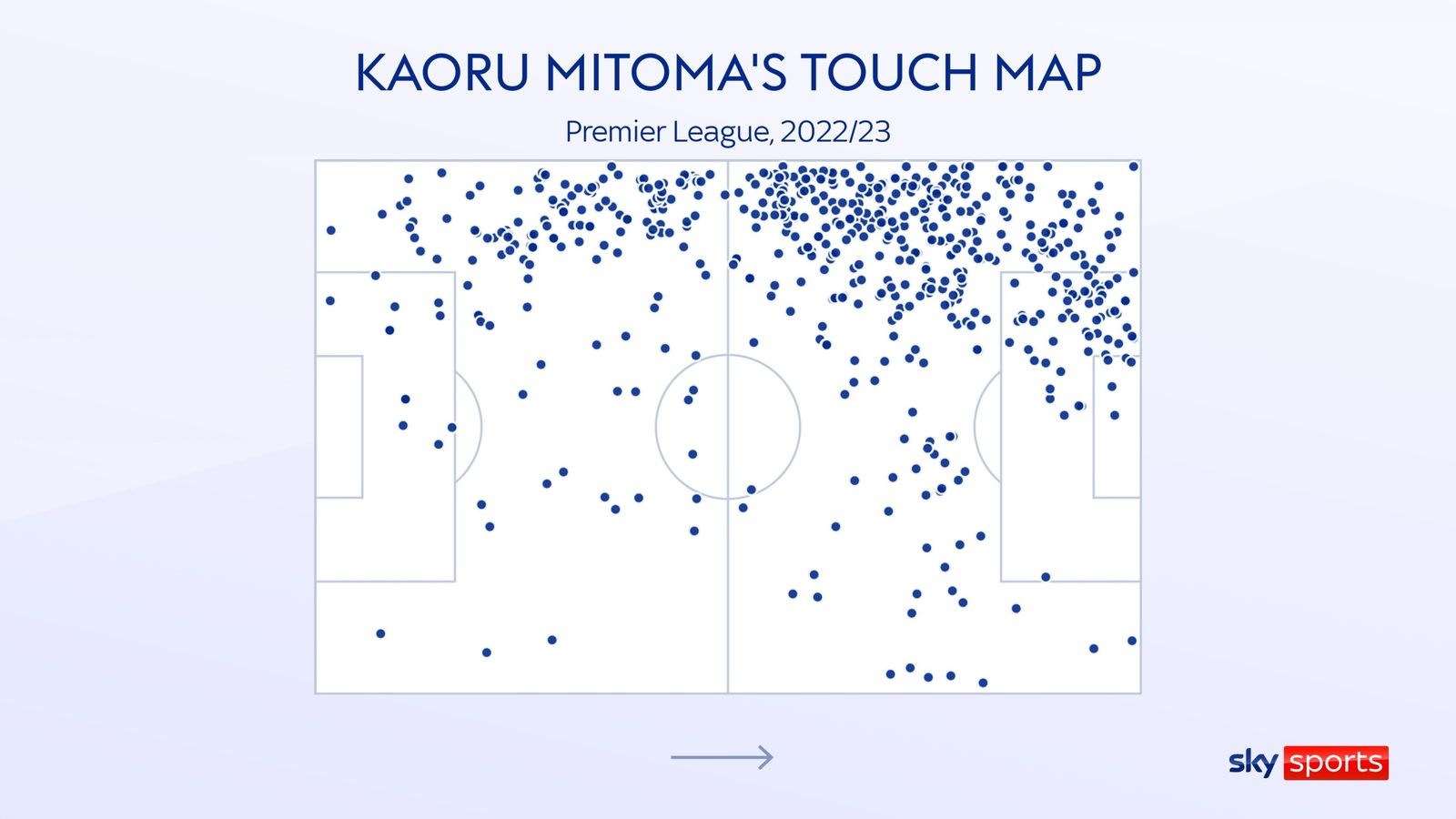 Kaoru Mitoma: Tiền đạo Nhật Bản gây sốt cả Premier League - 5