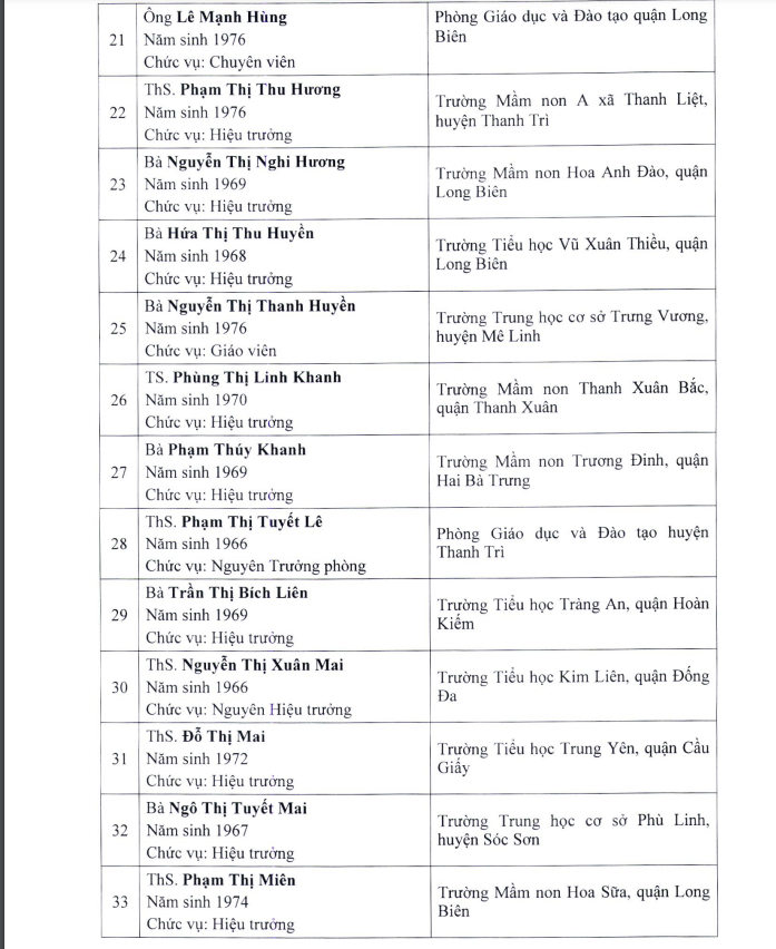 Giáo viên trẻ nhất được Hà Nội xét tặng Nhà giáo Ưu tú năm nay ở tuổi 43 - 3