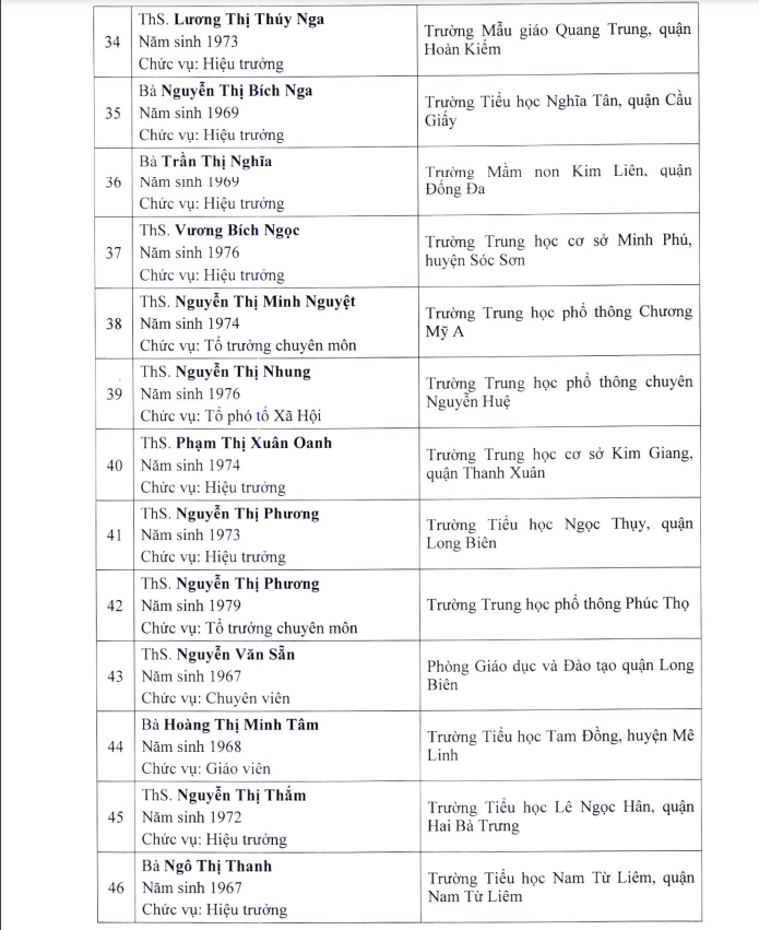 Giáo viên trẻ nhất được Hà Nội xét tặng Nhà giáo Ưu tú năm nay ở tuổi 43 - 4