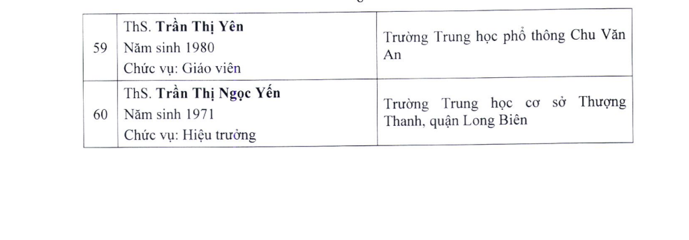 Giáo viên trẻ nhất được Hà Nội xét tặng Nhà giáo Ưu tú năm nay ở tuổi 43 - 6