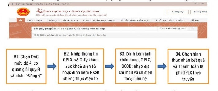 Sở GTVT Hà Nội hướng dẫn đổi giấy phép lái xe trực tuyến - 2