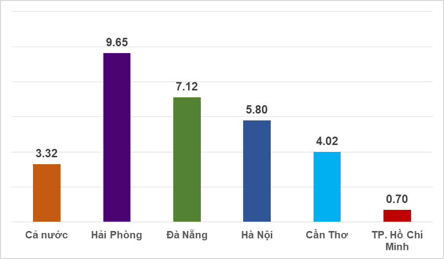 Bắt mạch nghịch lý phát triển ở TPHCM: Nội lực lớn... vì sao đi giật lùi? - 8