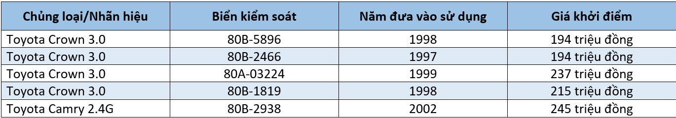 4 ô tô của Văn phòng Chính phủ vừa đấu giá xong, nhiều người muốn mua lại - 1