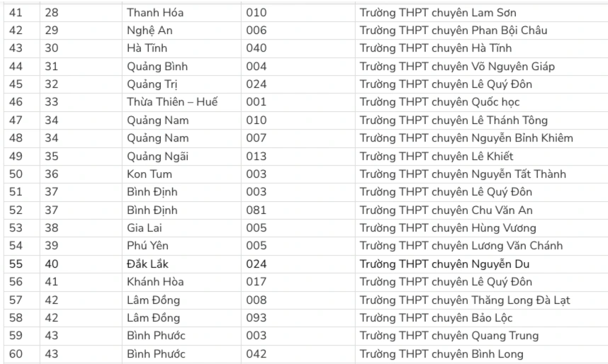 Học sinh 83 trường chuyên được ưu tiên xét tuyển vào Đại học Quốc gia TPHCM - 4