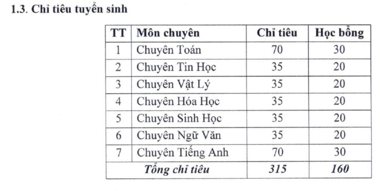 34 thí sinh đầu tiên chắc suất vào lớp 10 THPT chuyên ở Hà Nội - 4