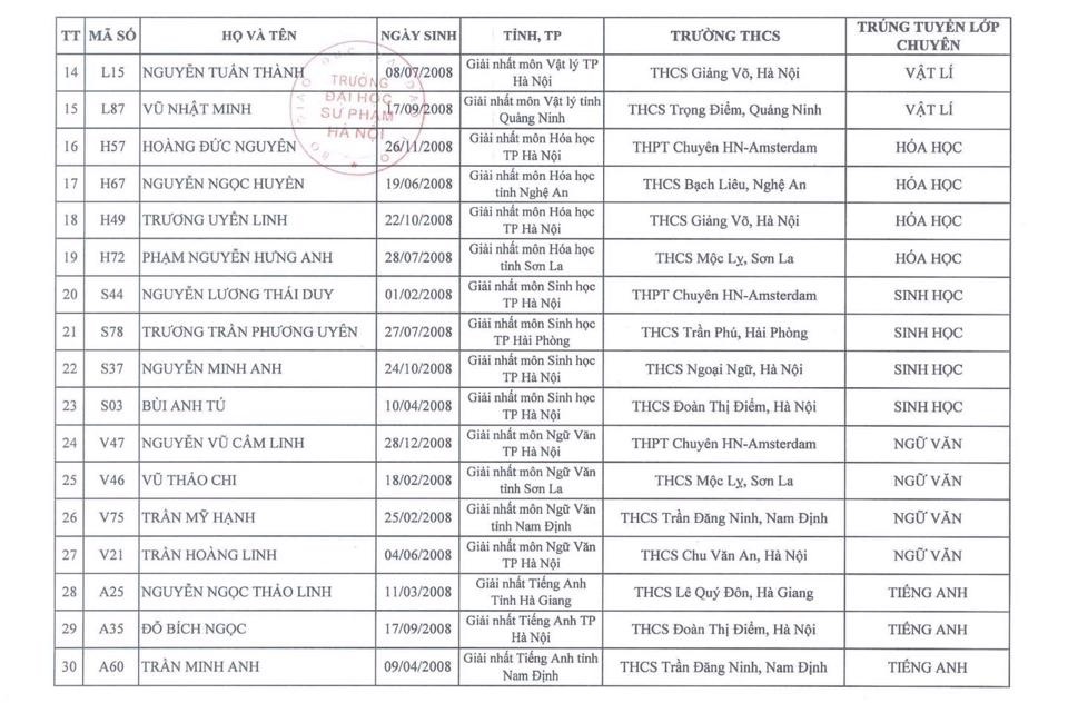 34 thí sinh đầu tiên chắc suất vào lớp 10 THPT chuyên ở Hà Nội - 2