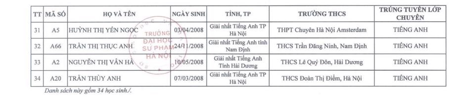 34 thí sinh đầu tiên chắc suất vào lớp 10 THPT chuyên ở Hà Nội - 3
