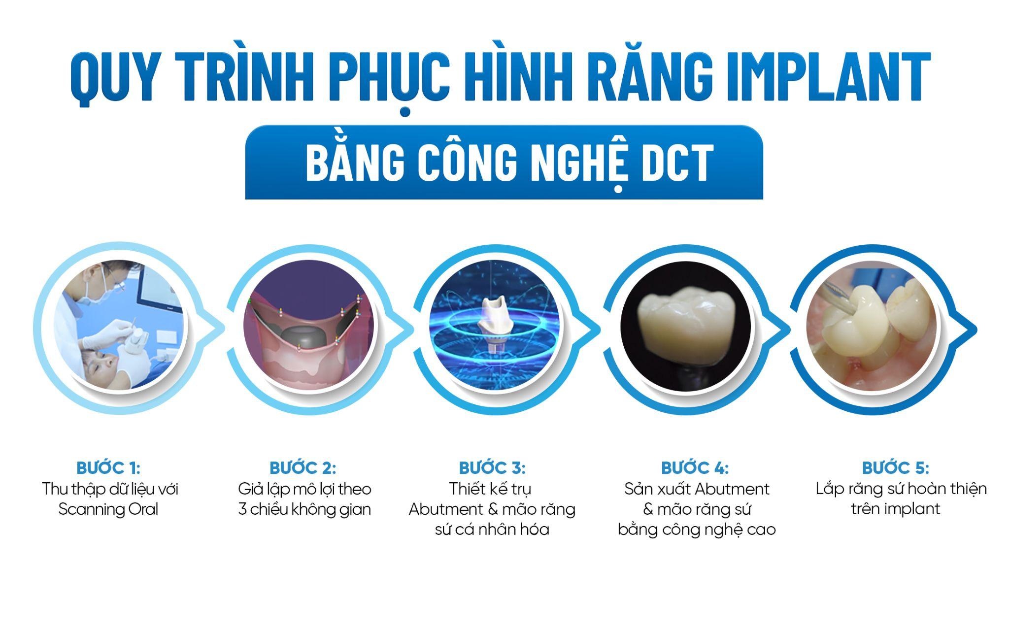 Công nghệ phục hình răng sứ trên implant DCT - 4