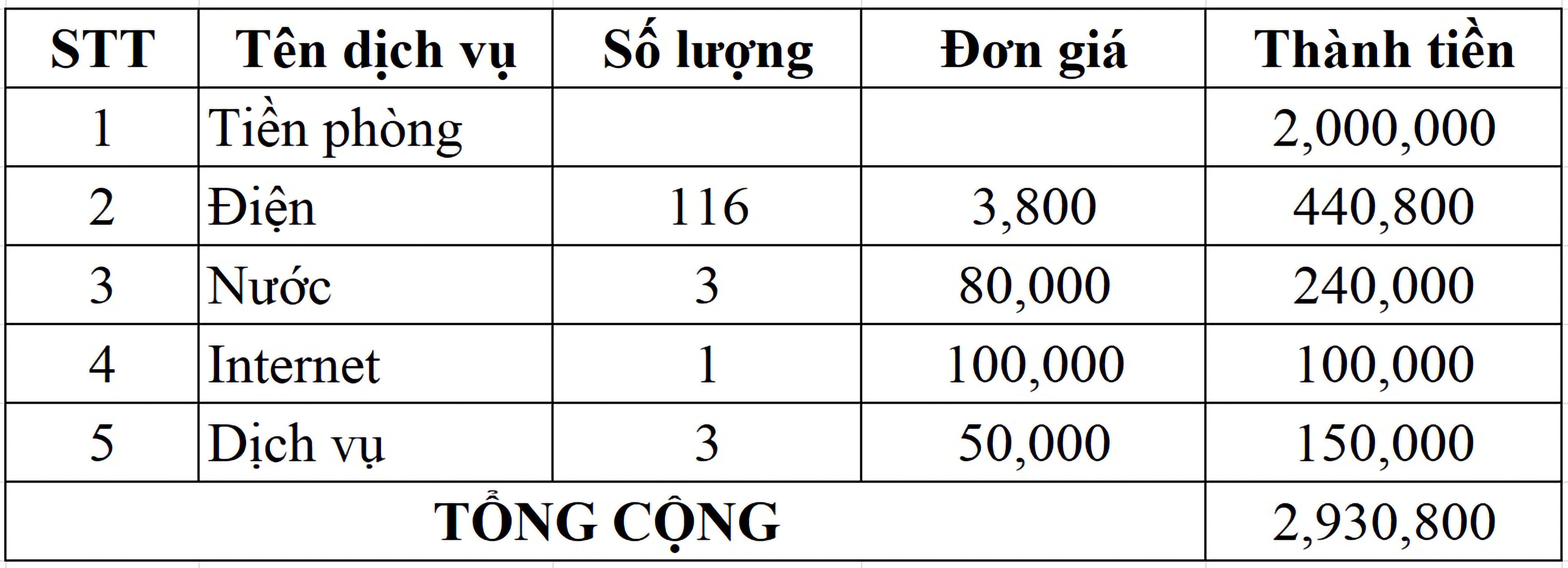 Chủ trọ tăng tiền điện khiến cuộc sống sinh viên thuê nhà chật vật - 1