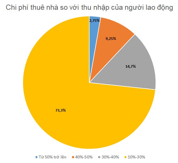 22 năm làm việc cũng không đủ tiền mua nhà giá rẻ - 3