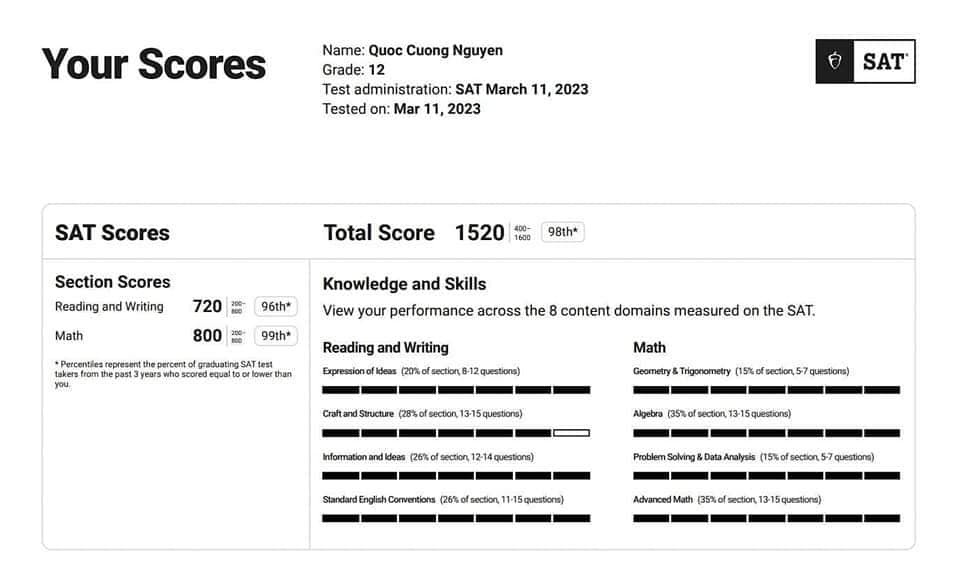 Nam sinh người Thái lọt top 1% thí sinh có điểm SAT cao nhất thế giới - 2