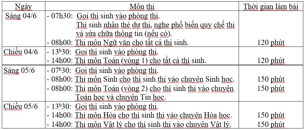 Nín thở xem biến động tỷ lệ chọi Toán, Tin chuyên Khoa học tự nhiên - 1