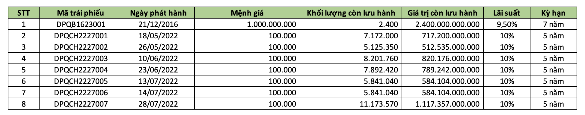 Doanh nghiệp sở hữu chuỗi Vinpearl Phú Quốc, Casino Corona làm ăn ra sao?