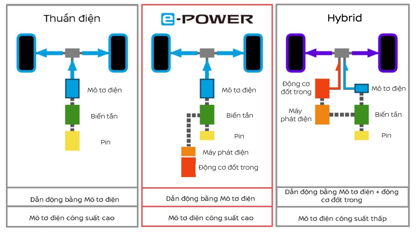 E-Power – Công nghệ động cơ tiềm năng tại Việt Nam và khu vực