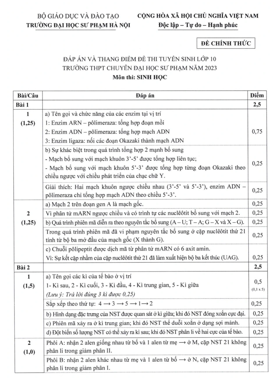 Đề thi và đáp án chính thức kỳ thi lớp 10 THPT Chuyên Đại học Sư phạm 2023 - 40