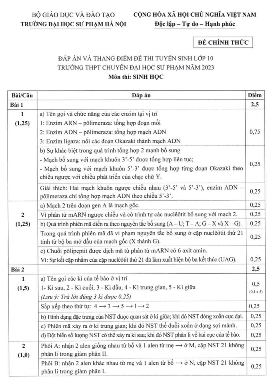 Đề thi và đáp án chính thức kỳ thi lớp 10 THPT Chuyên Đại học Sư phạm 2023 - 43