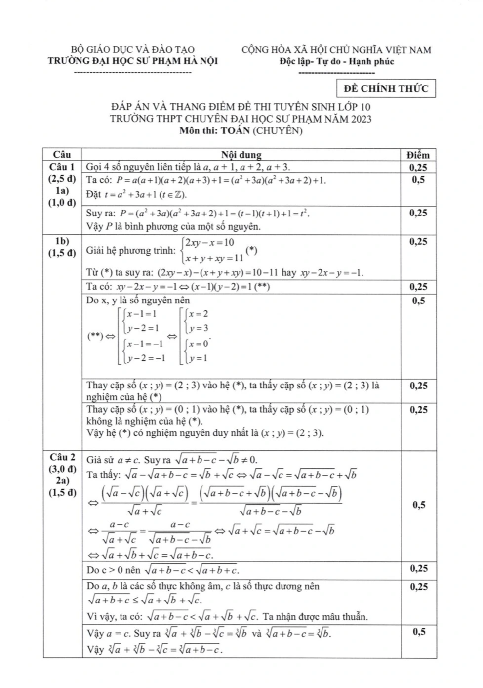 Đề thi và đáp án chính thức kỳ thi lớp 10 THPT Chuyên Đại học Sư phạm 2023 - 9