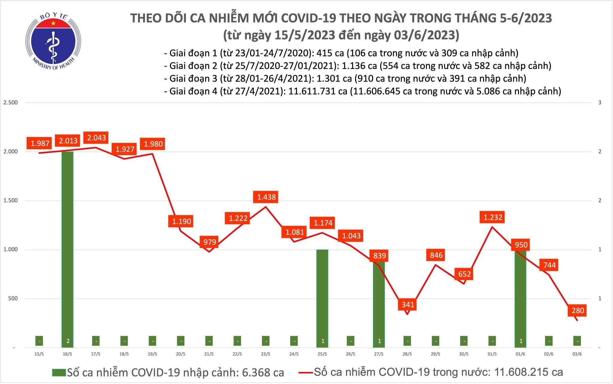 Chuyển bệnh Covid-19 từ truyền nhiễm nhóm A sang nhóm B - 2