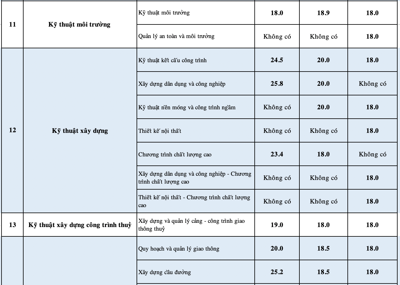 Một trường đại học có 37 ngành giảm điểm chuẩn, cao nhất tới gần 7 điểm - 4