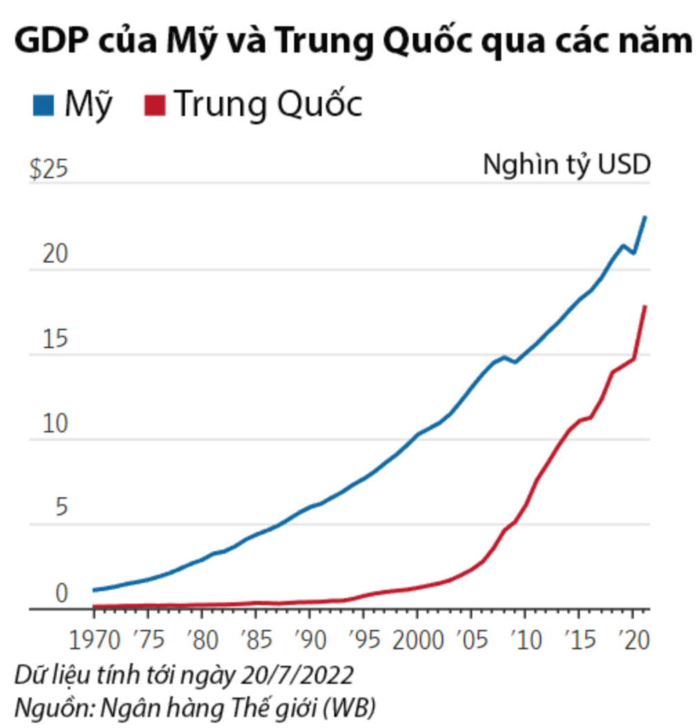 米国を超えるという中国の経済夢はいつ実現するのでしょうか？  - 2