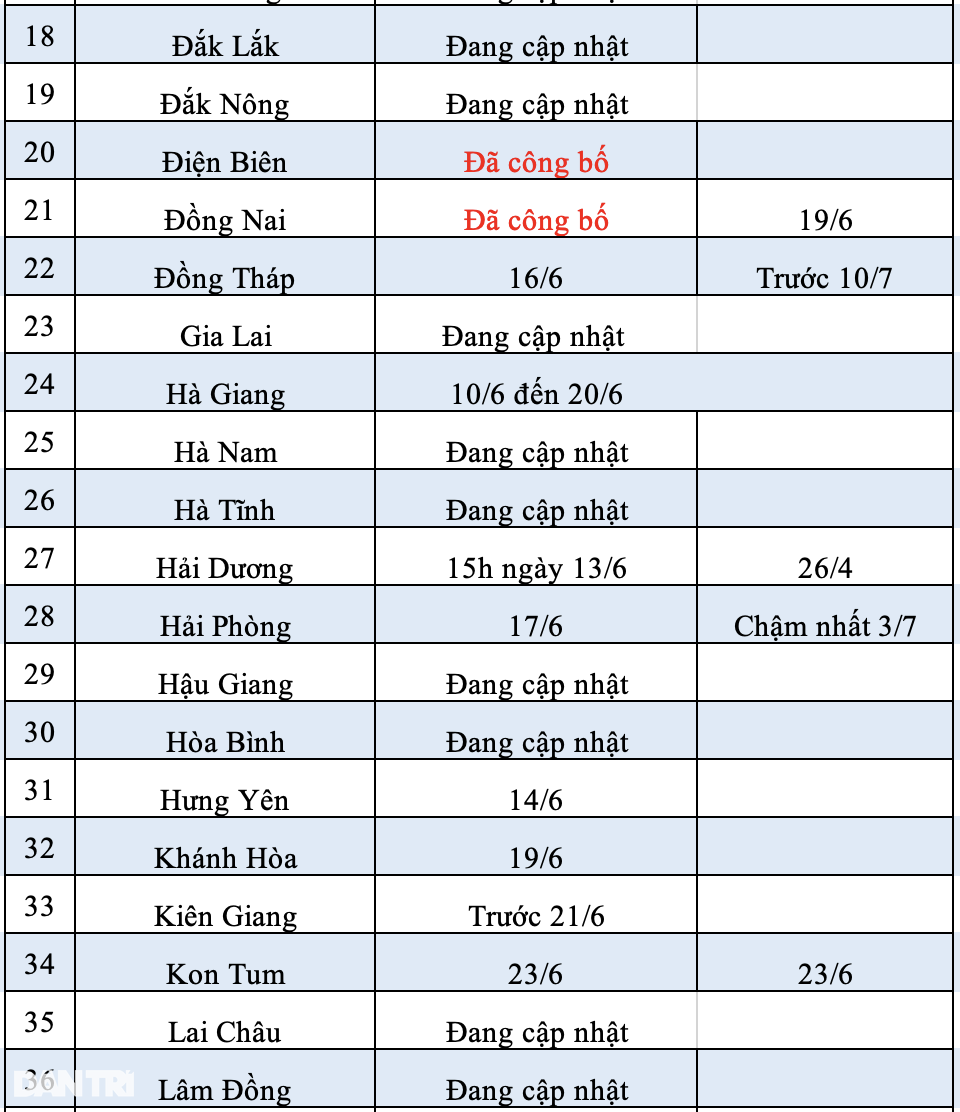 6 tỉnh công bố điểm thi lớp 10 năm học 2023-2024 - 3