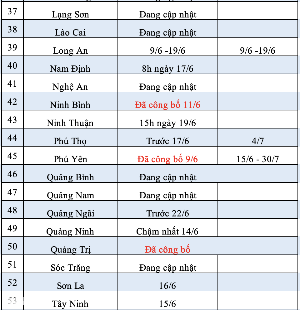 6 tỉnh công bố điểm thi lớp 10 năm học 2023-2024 - 4