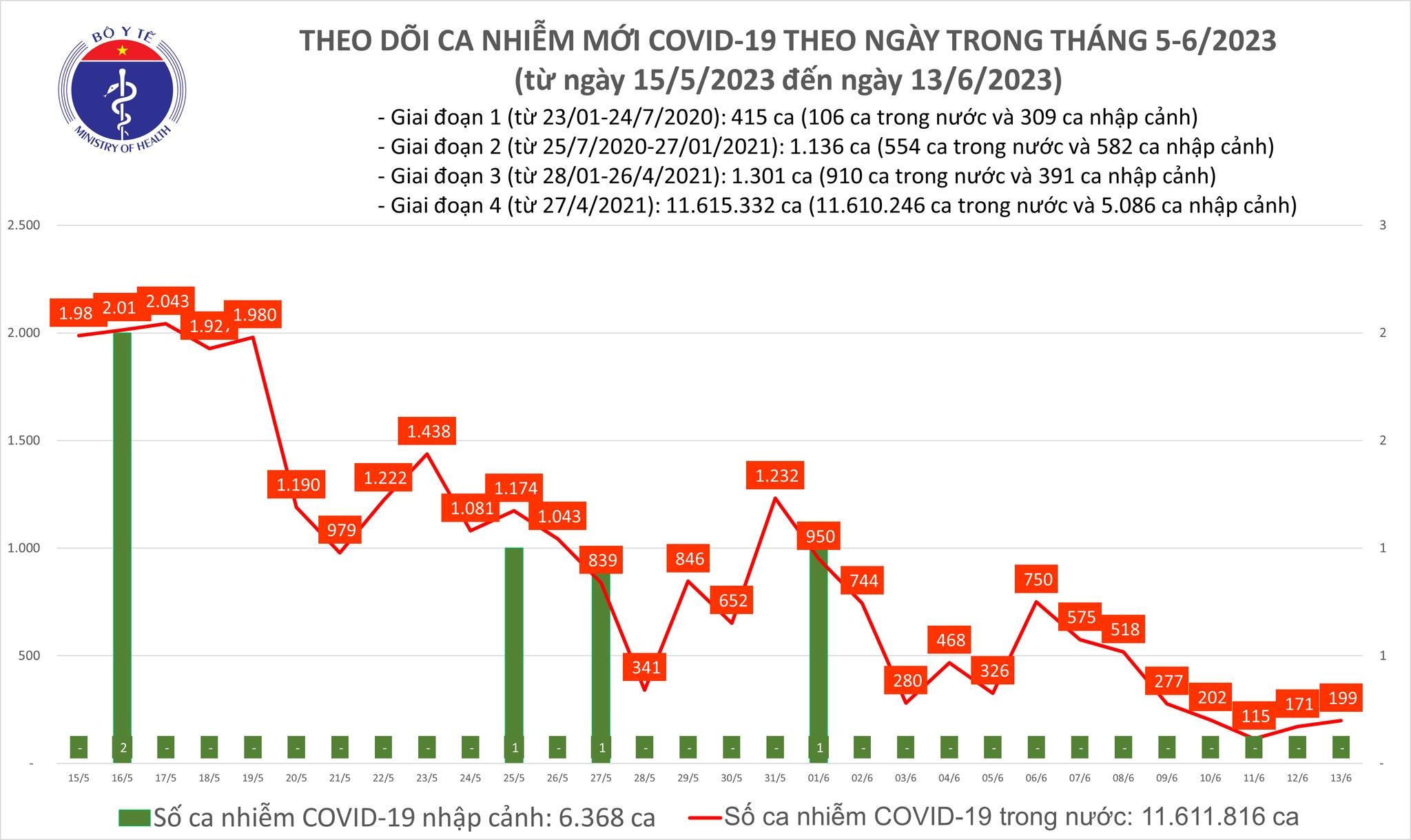 Bệnh Covid-19 sẽ không còn được điều trị miễn phí - 2