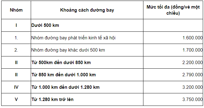 Lo ngại độc quyền, Bộ GTVT không đồng ý bỏ trần vé máy bay - 2