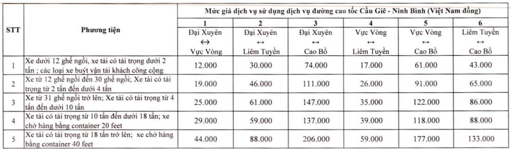 Trạm thu phí cao tốc giảm 2% thuế VAT từ ngày 1/7 - 1