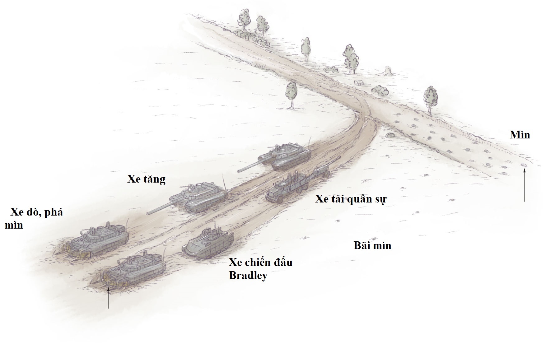 View - Vì sao Ukraine gặp khó với "bức tường thép" phòng thủ của Nga? | Báo Dân trí