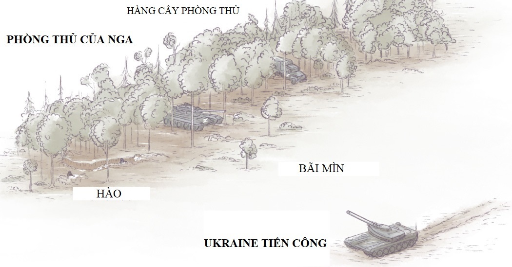 View - Vì sao Ukraine gặp khó với "bức tường thép" phòng thủ của Nga? | Báo Dân trí