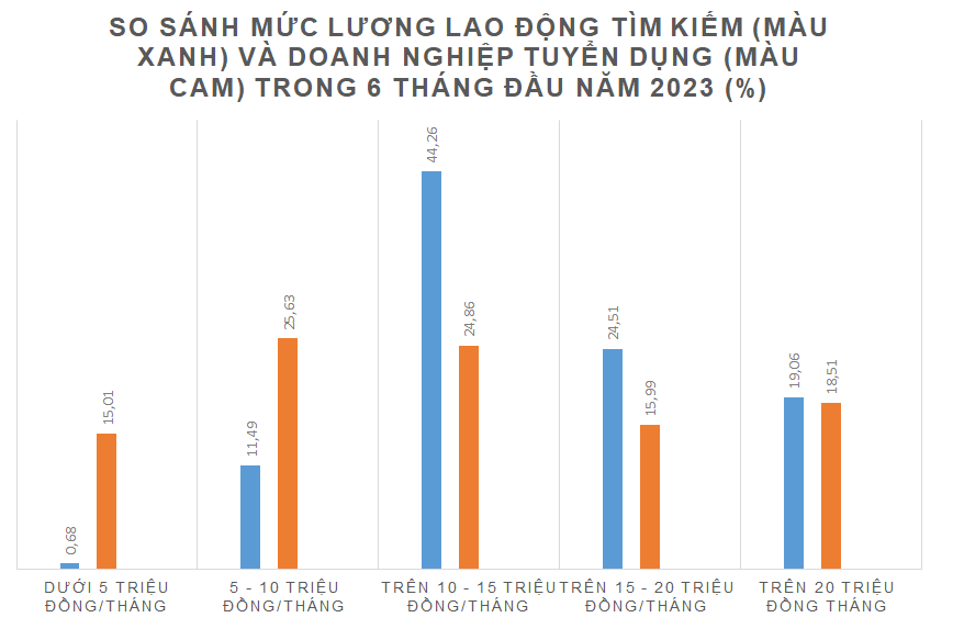 कर्मचारी उच्च वेतन का सपना देखना बंद करें - 4 Lao động hết mơ mộng lương cao - 4