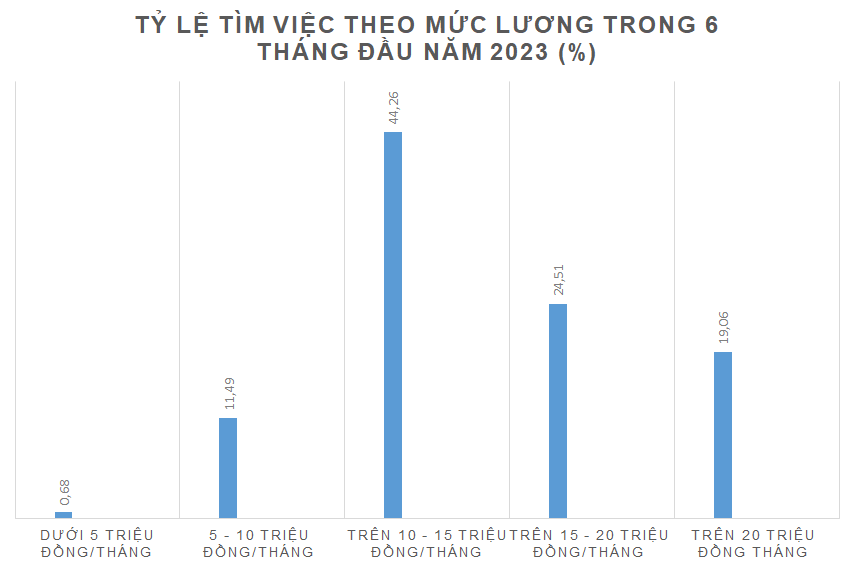 श्रमिक अब उच्च वेतन का सपना नहीं देखते - 1 Lao động hết mơ mộng lương cao - 1