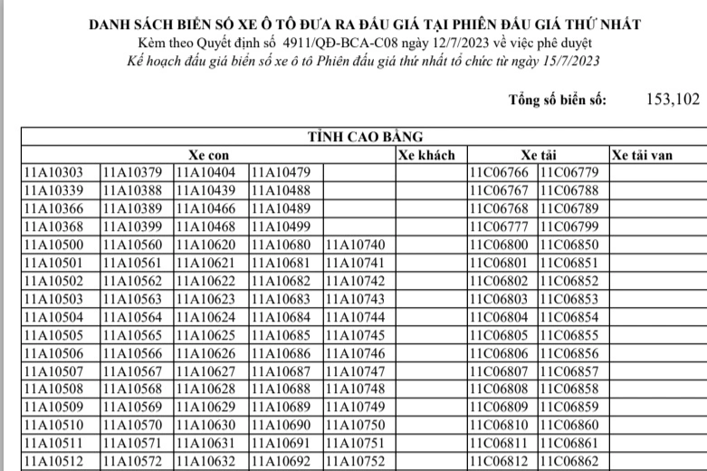 Công bố danh sách hơn 153.000 biển số ô tô đấu giá, có cả biển ngũ quý - 2